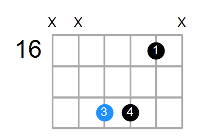 G#sus Chord